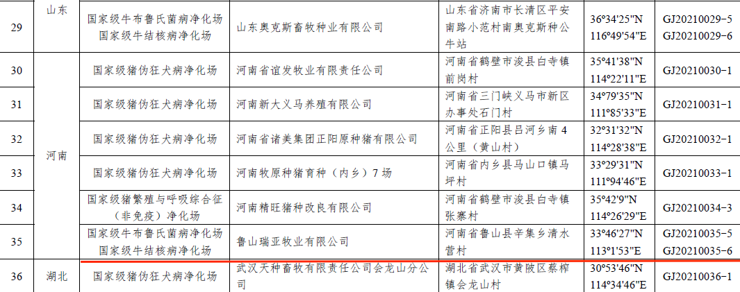 花花牛乳業(yè)集團(tuán)魯山瑞亞牧場(chǎng)成功入圍農(nóng)業(yè)農(nóng)村部第一批國家級(jí)動(dòng)物疫病凈化場(chǎng)名單