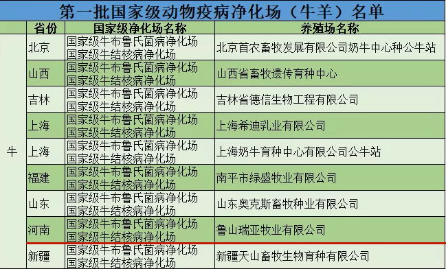 花花牛乳業(yè)集團(tuán)魯山瑞亞牧場(chǎng)成功入圍農(nóng)業(yè)農(nóng)村部第一批國家級(jí)動(dòng)物疫病凈化場(chǎng)名單