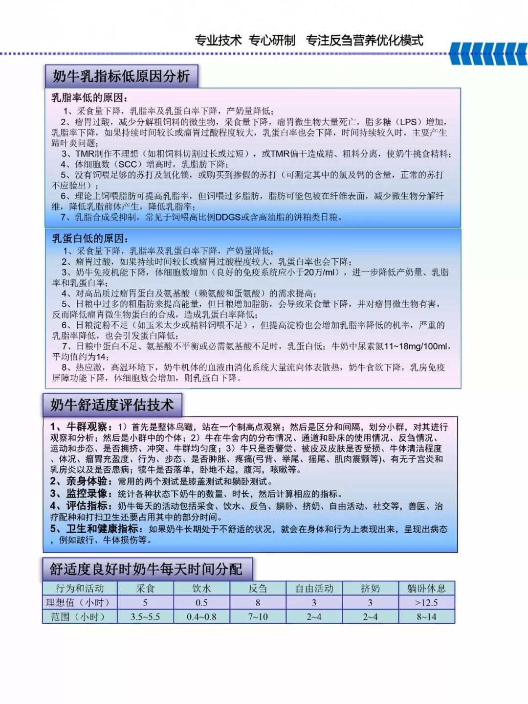 花花牛乳業(yè)集團(tuán)——河南全赫飼料有限公司奶牛高產(chǎn)料介紹