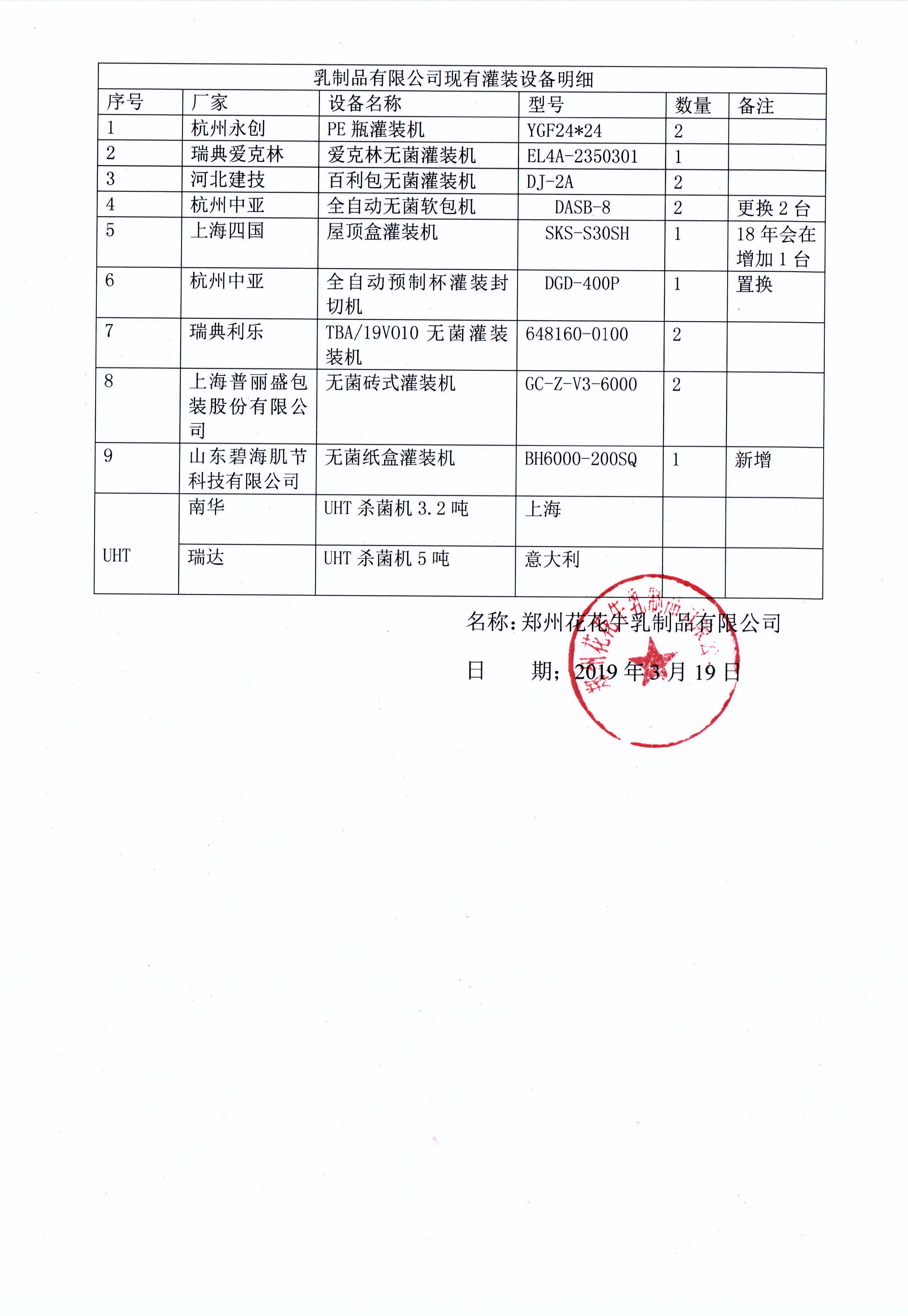 有害物質(zhì)及化學(xué)品減量使用評估報告