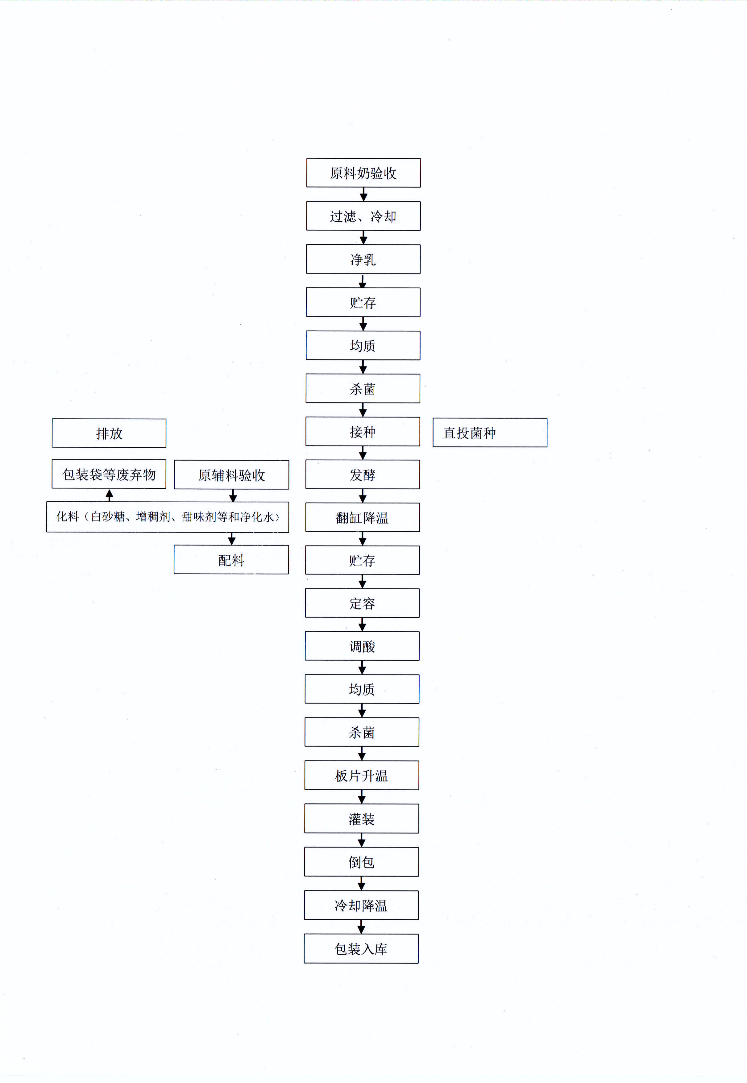 有害物質(zhì)及化學(xué)品減量使用評估報告
