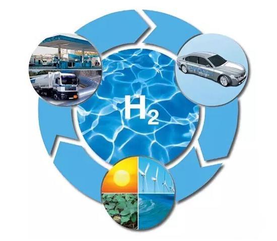 储氢材料-新材料-科技成果转化-科易网技术转让